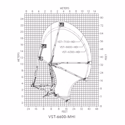 2026 Versalift VST-6600-MHI 2