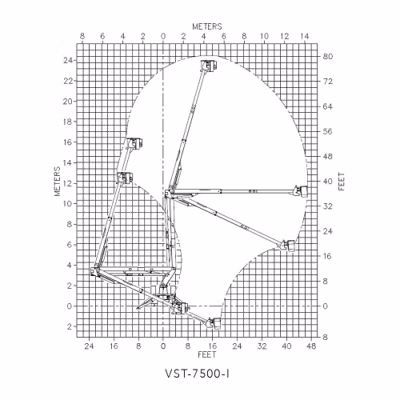 2025 Versalift VST-7500-I 2