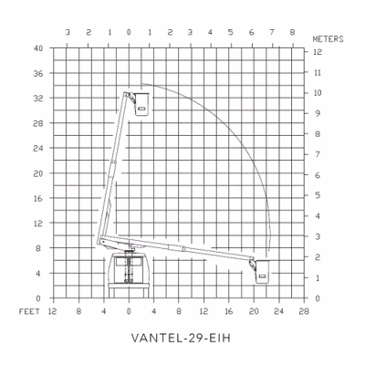2025 Versalift VANTEL-29-EIH 2