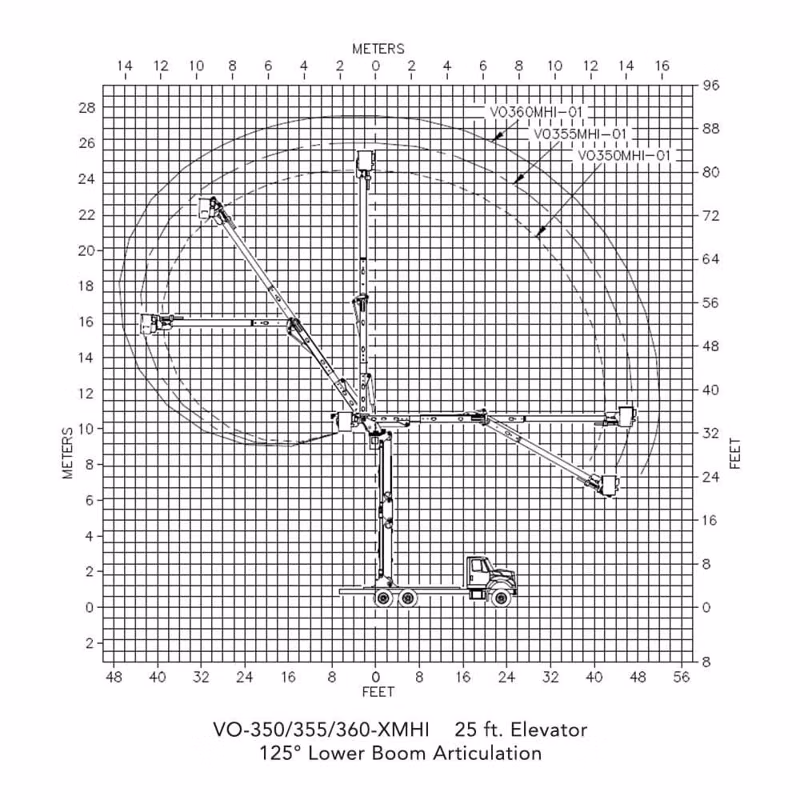 2025 Versalift VO-350-XMHI-E75 ELEVATOR - Image 2
