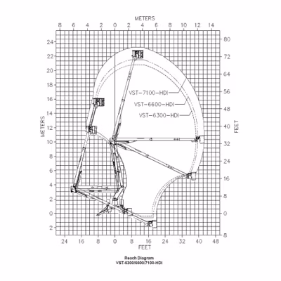 2026 Versalift VST-7100-I 2