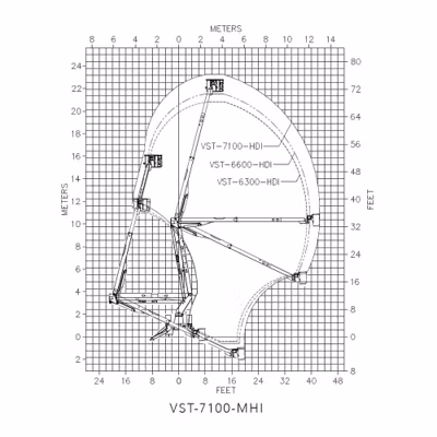 2026 Versalift VST-7100-MHI 2