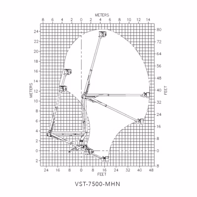 2026 Versalift VST-7500-MHN 2