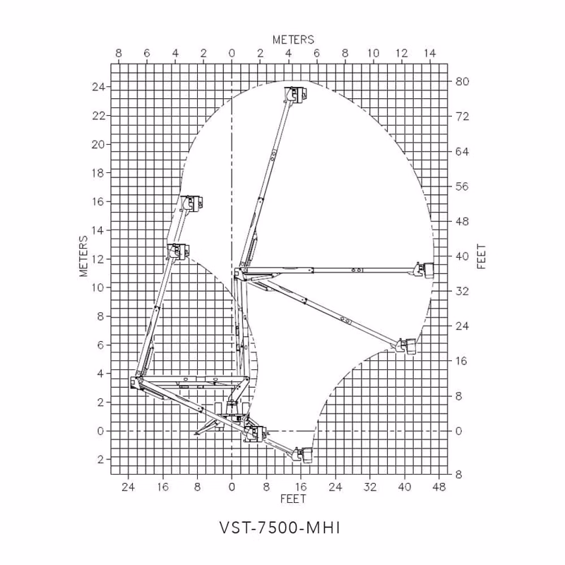2026 Versalift VST-7500-MHI - Image 2