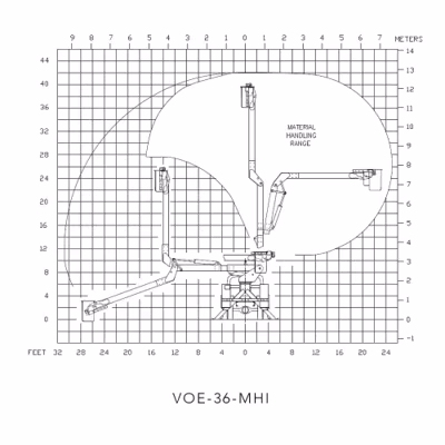 2025 Versalift VOE-36-MHI (EXPORT) 2
