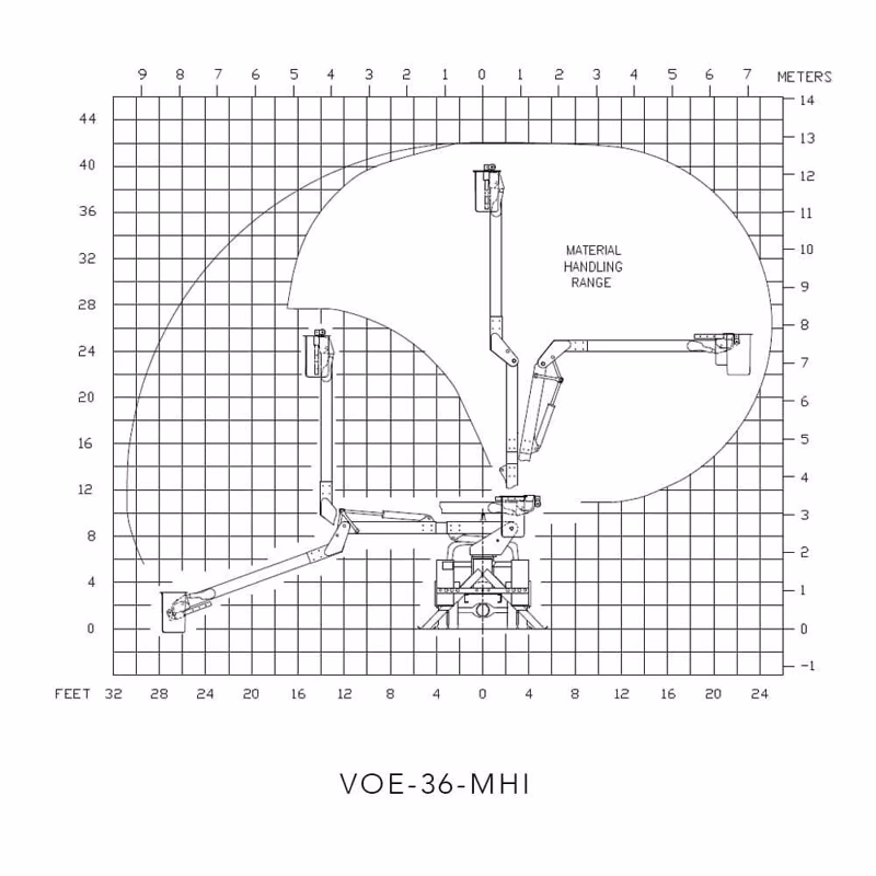 2025 Versalift VOE-36-MHI (EXPORT) - Image 2