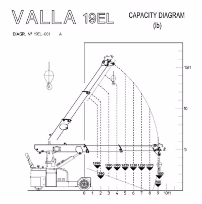 2025 Manitex VALLA 19 6